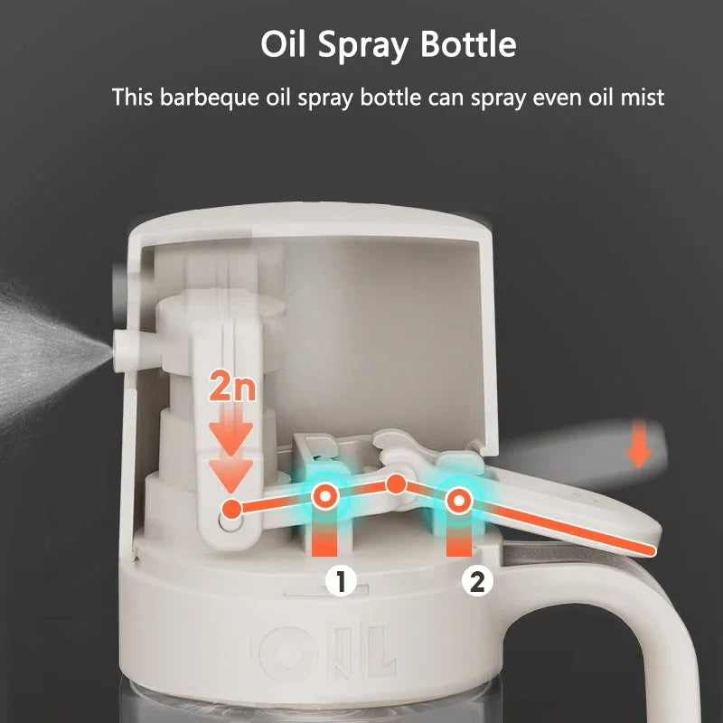 SprayPro – Dystrybutor Oleju w Sprayu 250 ml z Wysokiej Jakości Szkła Borokrzemowego